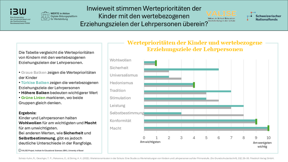 Poster Erziehungsziele