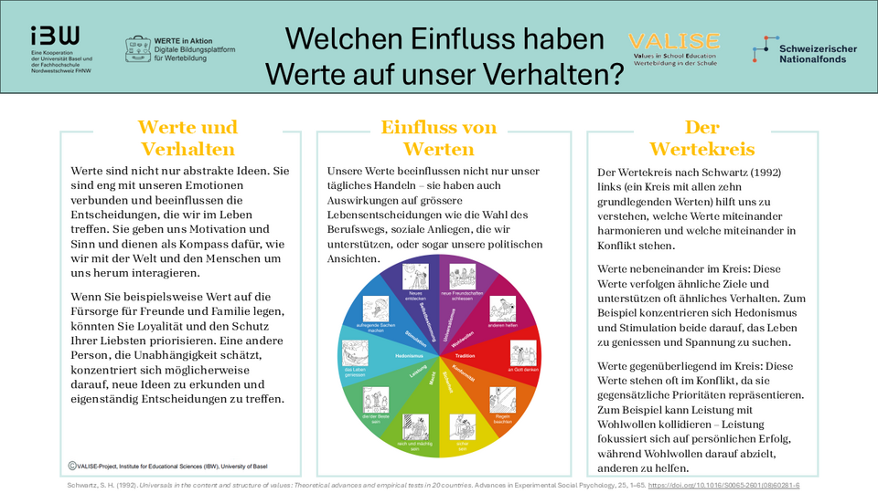 Poster Verhalten