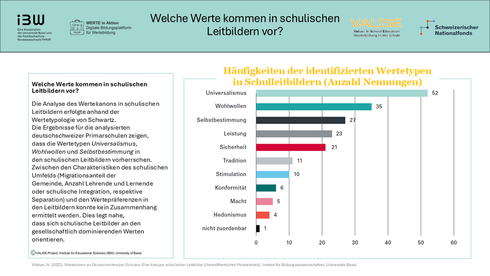 Poster Schulleitbilder