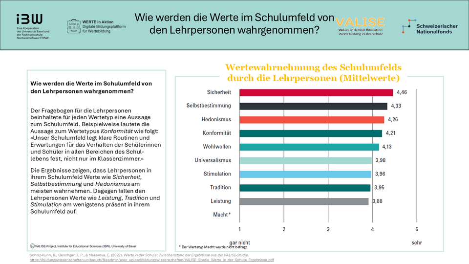 Poster Schulumfeld