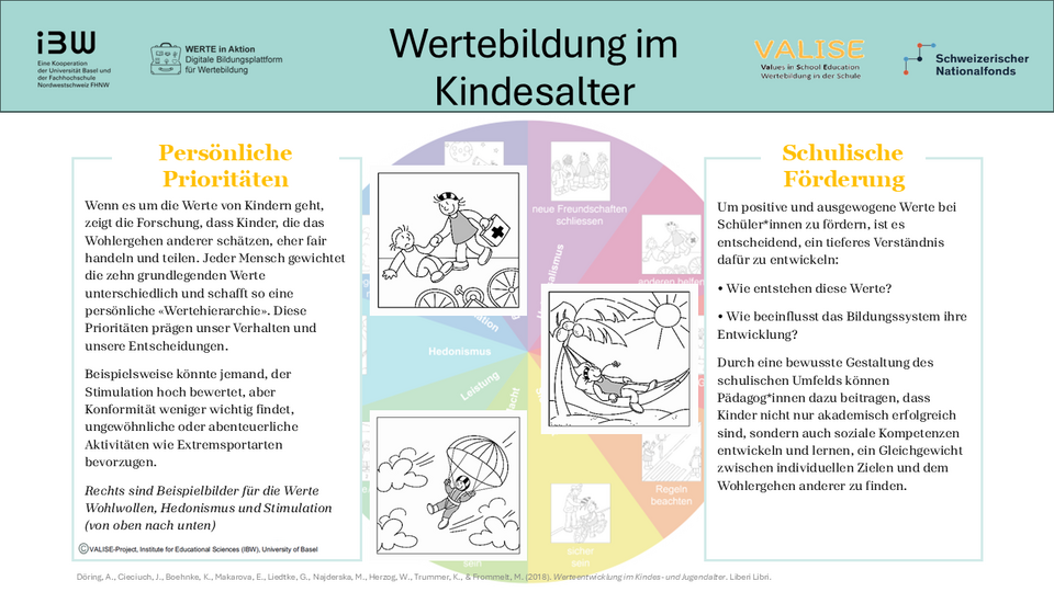 Poster Werte im Kindesalter