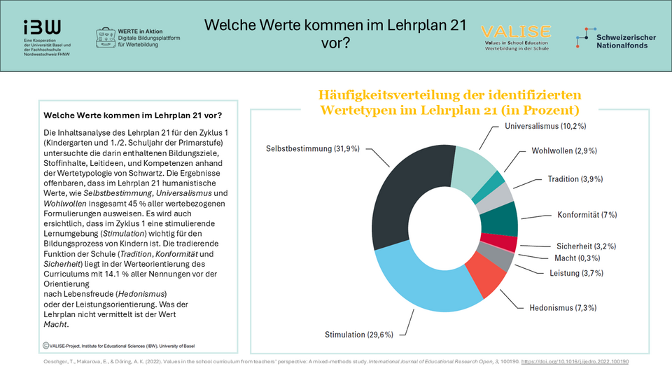 Poster Lehrplan21