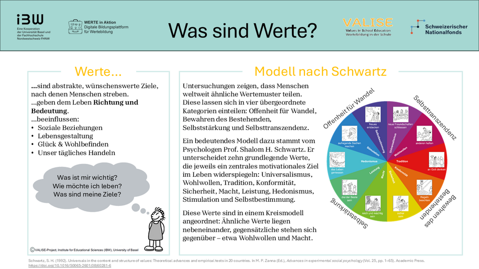 Poster Was sind Werte